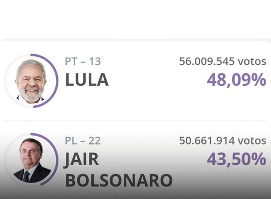 sondazhi:-lula,-fitues-i-raundit-te-dyte-te-zgjedhjeve-presidenciale-ne-brazil