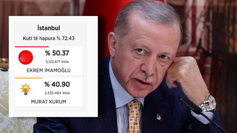 zgjedhjet-ne-turqi/-ne-stamboll-numerohen-me-shume-se-70%-e-kutive,-kundershtari-i-erdogan-kryeson-me-mbi-gjysme-milioni-vota