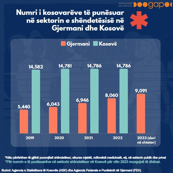 mbi-1-mije-punetore-shendetesore-kosovare-u-punesuan-ne-gjermani-per-nente-muaj