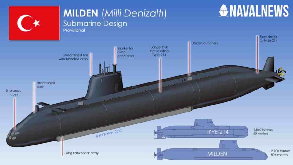 turqia-do-te-forcoje-marinen-me-projektin-e-nendeteseve-milden