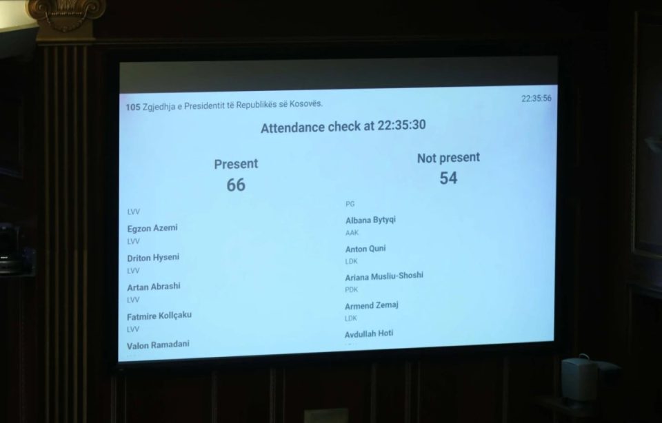 nis-seanca-per-zgjedhjen-e-presidentit,-te-pranishem-vetem-deputetet-e-pushtetit