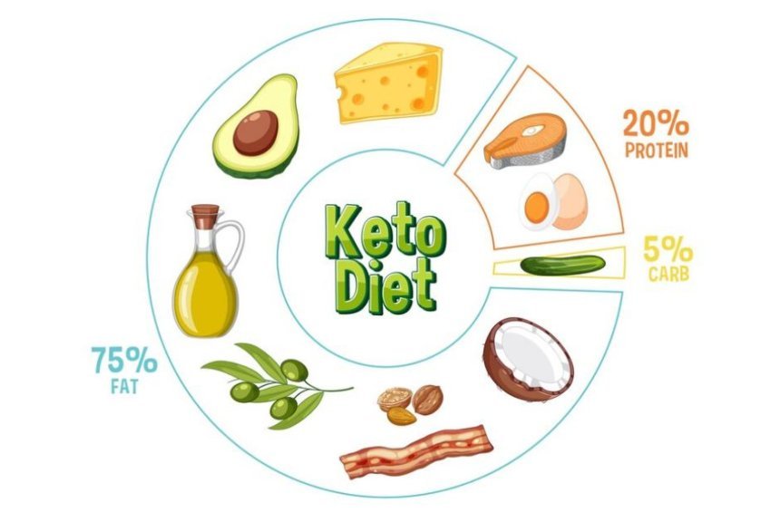 a-mundet-dieta-ketogjenike-“te-kuroje”-skizofrenine?